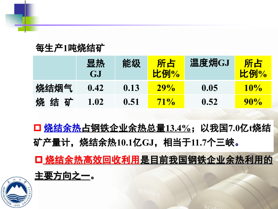 5董辉烧结余热回收.pptx_第2页
