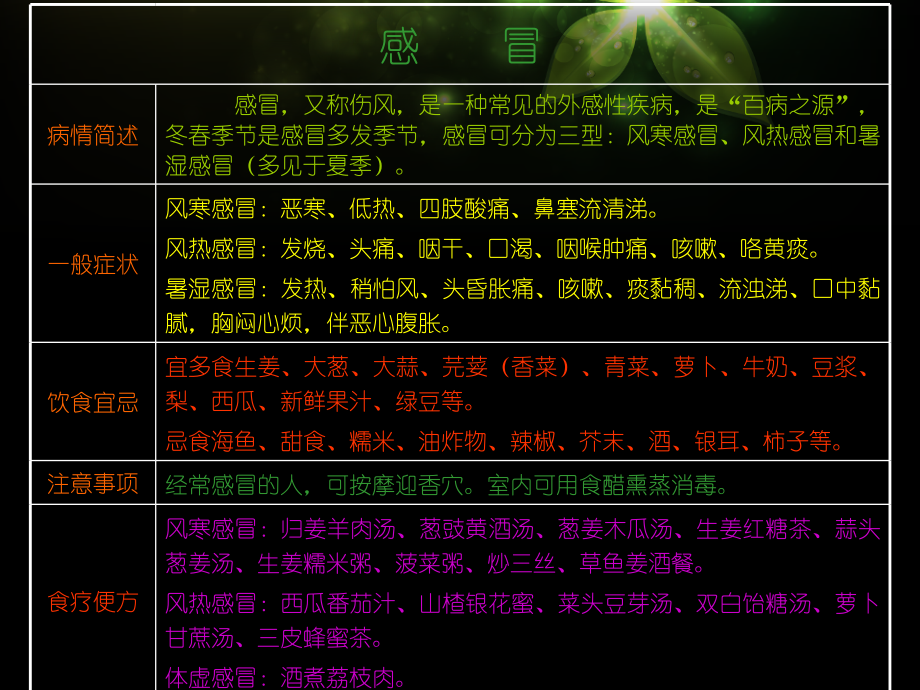 常见疾病养生法12.pptx_第2页