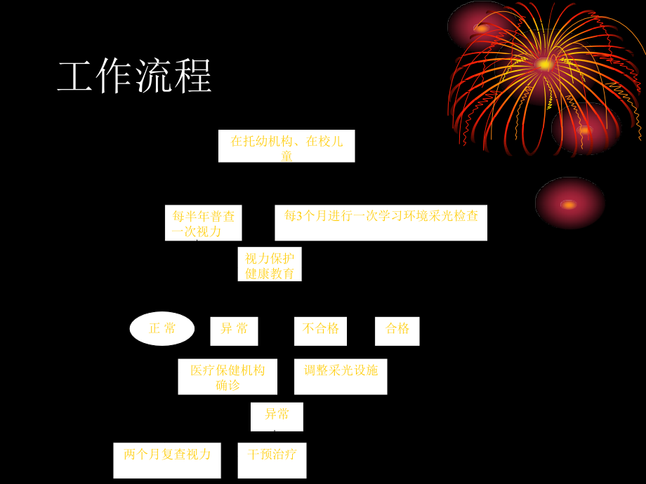 儿童视力保护.pptx_第2页