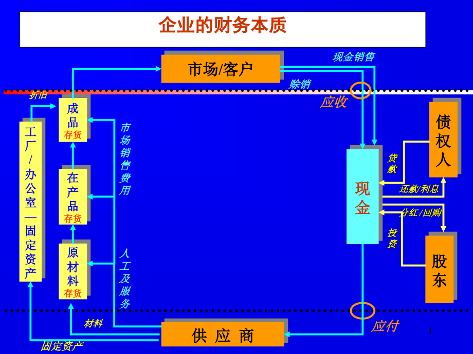 公司理财时必须分析的报表内容.pptx_第1页