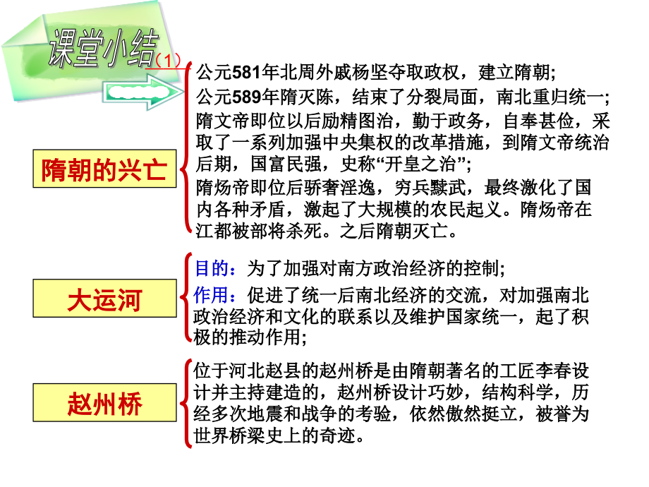 七下历史.pptx_第2页