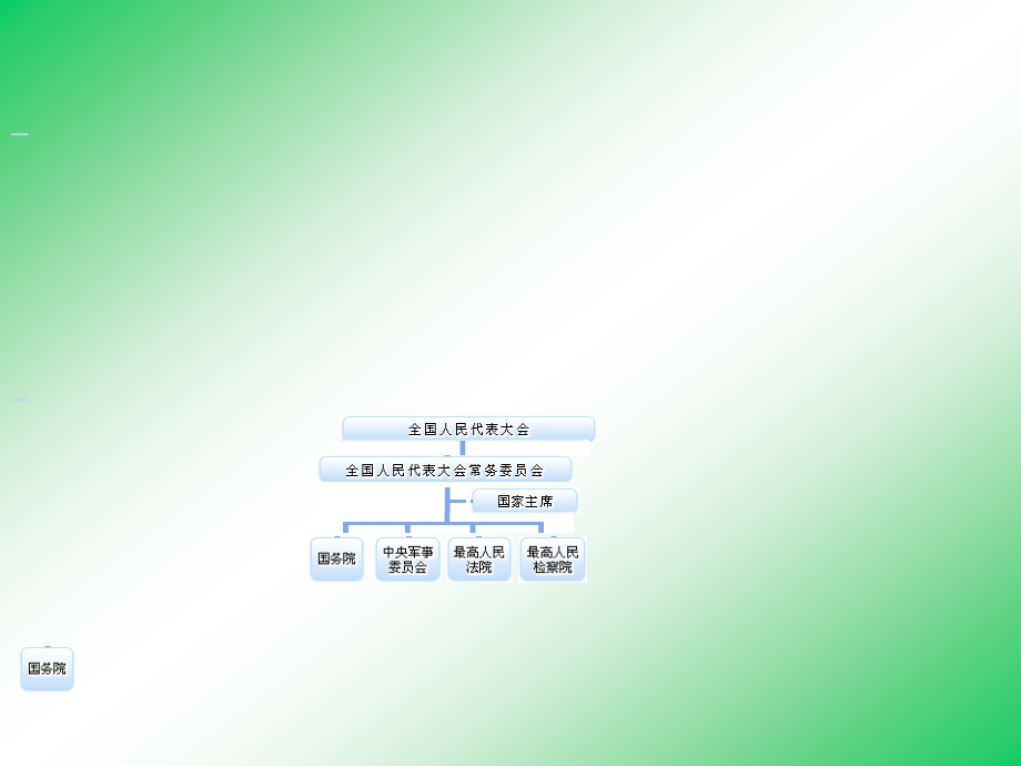 国家制国家机构.pptx_第2页