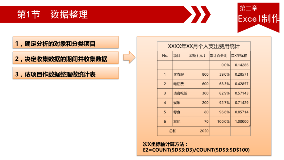 Excel柏拉图的制作方法.pptx_第1页