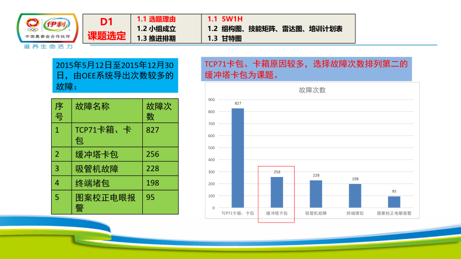 ACHX22缓冲塔小车卡包课题.pptx_第2页