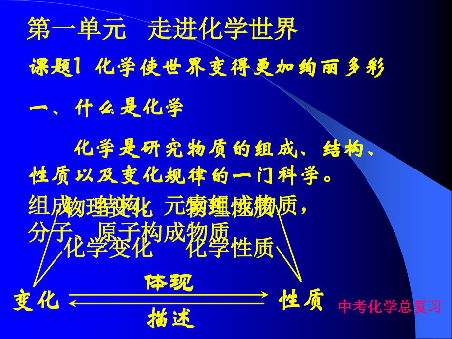 九年级化学中考总复习课件.pptx_第1页