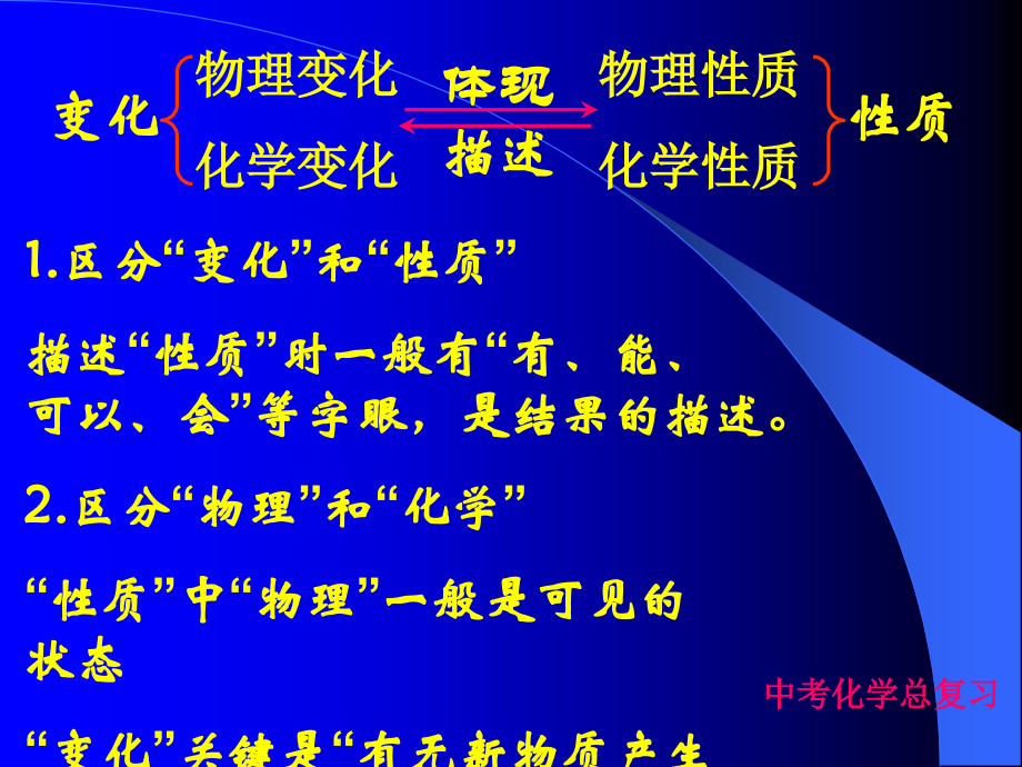 九年级化学中考总复习课件.pptx_第2页