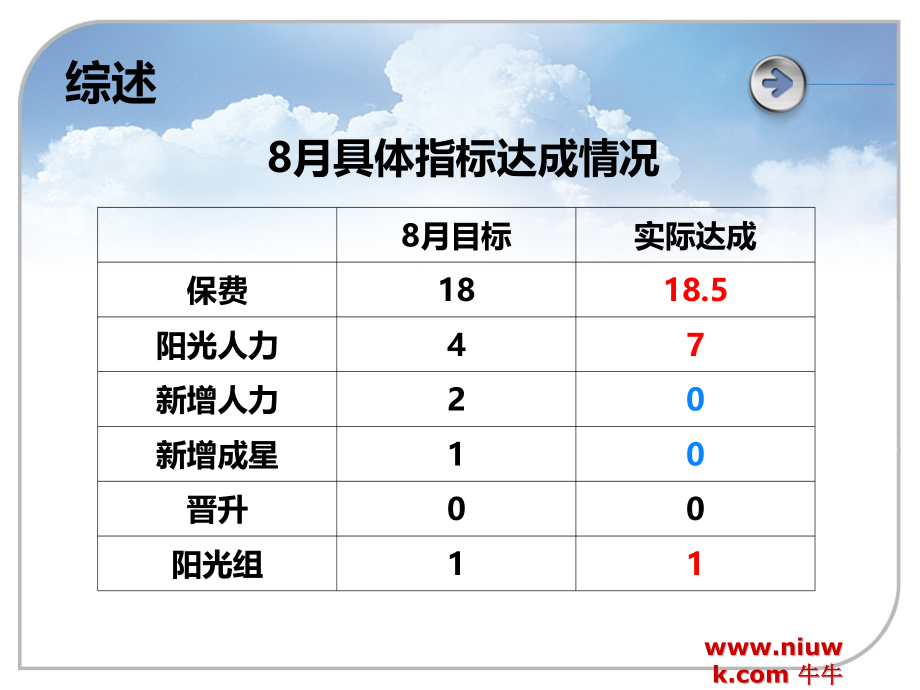 保险公司工作汇报.pptx_第1页