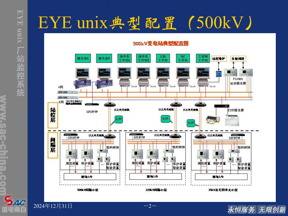 EYEunix厂站监控产品特点及业绩介绍.pptx_第2页