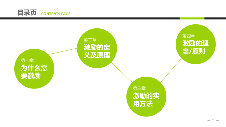 员工激励方法集萃.pptx_第2页