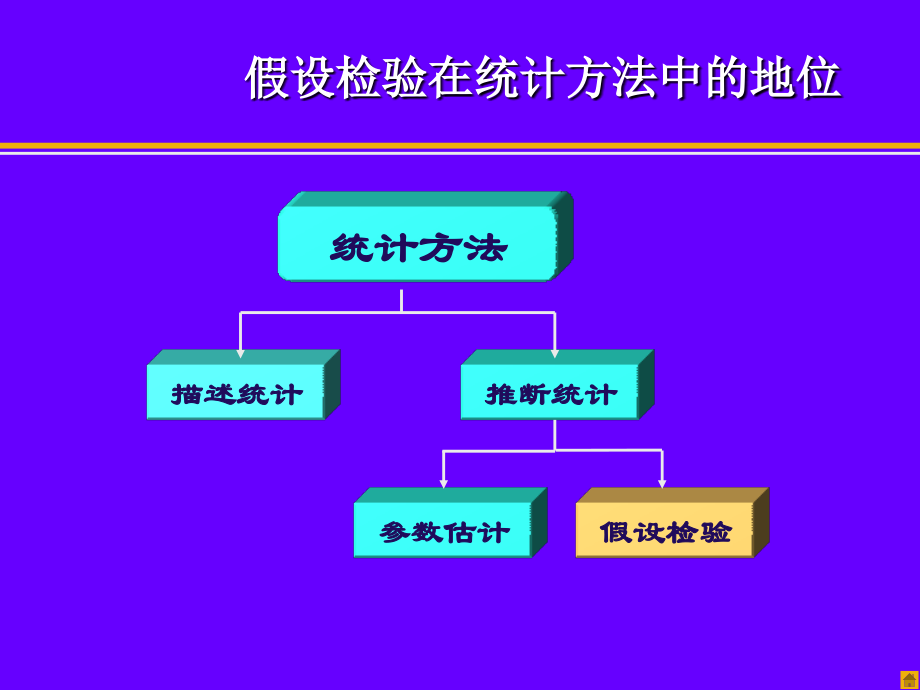 假设检验贾俊平.pptx_第1页