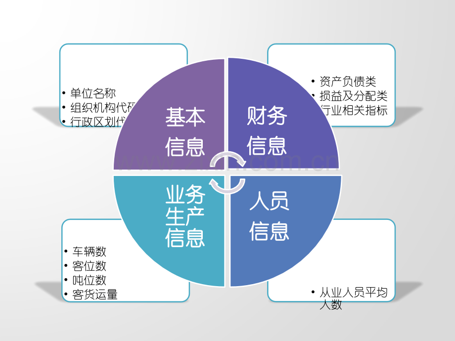 企业高速公路计重收费站--海南省交通运输厅.pptx_第1页