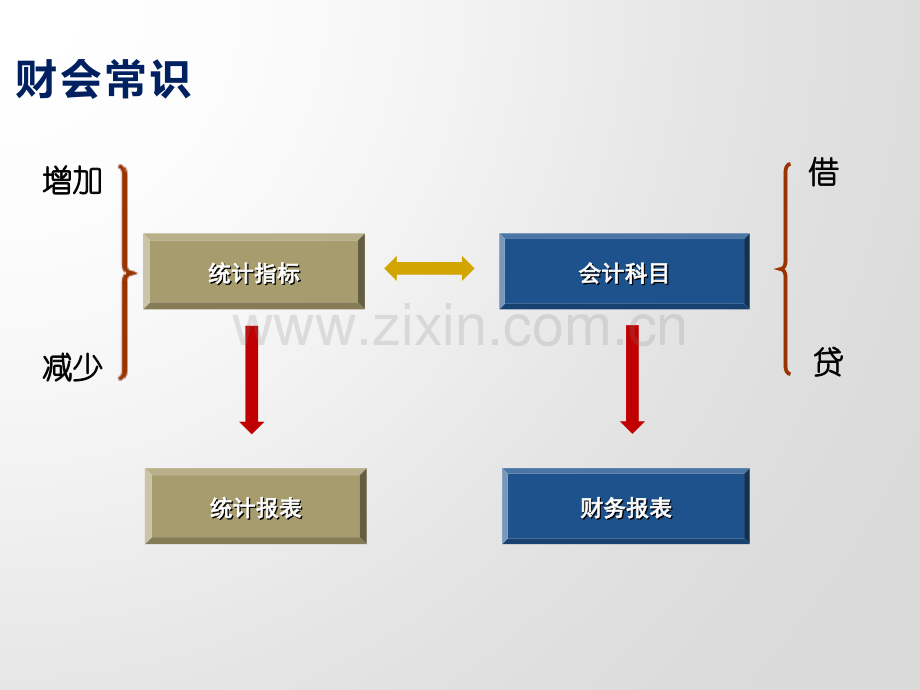 企业高速公路计重收费站--海南省交通运输厅.pptx_第2页