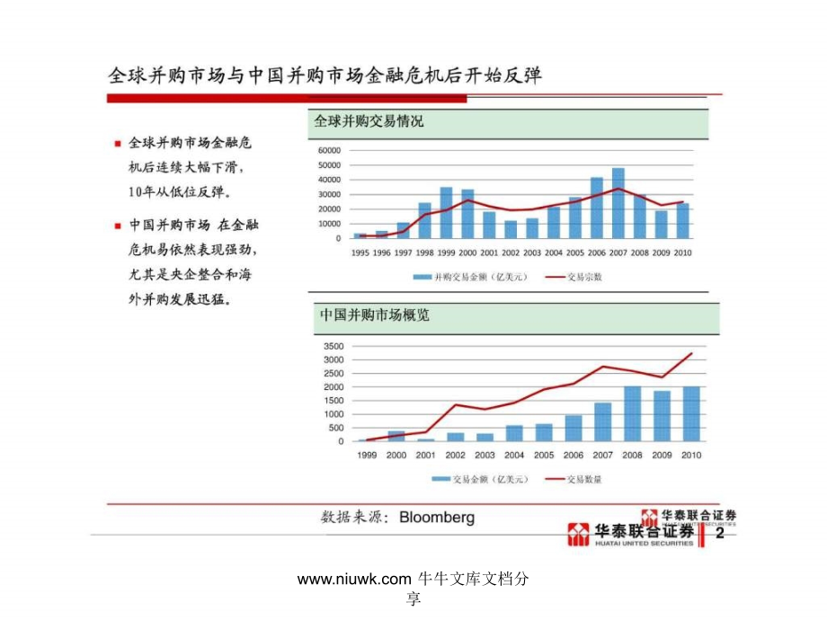 刘总深交所讲稿上市公司并购重组实务.pptx_第1页
