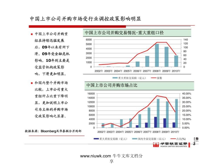 刘总深交所讲稿上市公司并购重组实务.pptx_第2页