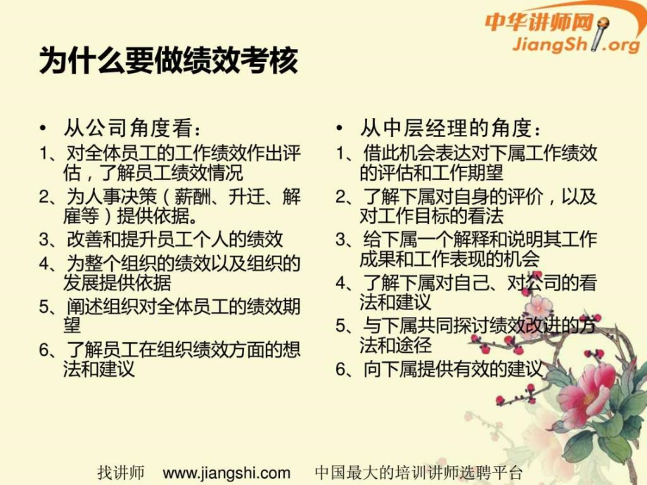 公司中层经理培训系列之绩效考核樊朝晖中华讲师网.pptx_第2页
