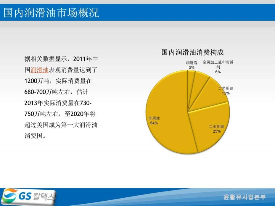 国内润滑油市场分析.pptx_第2页