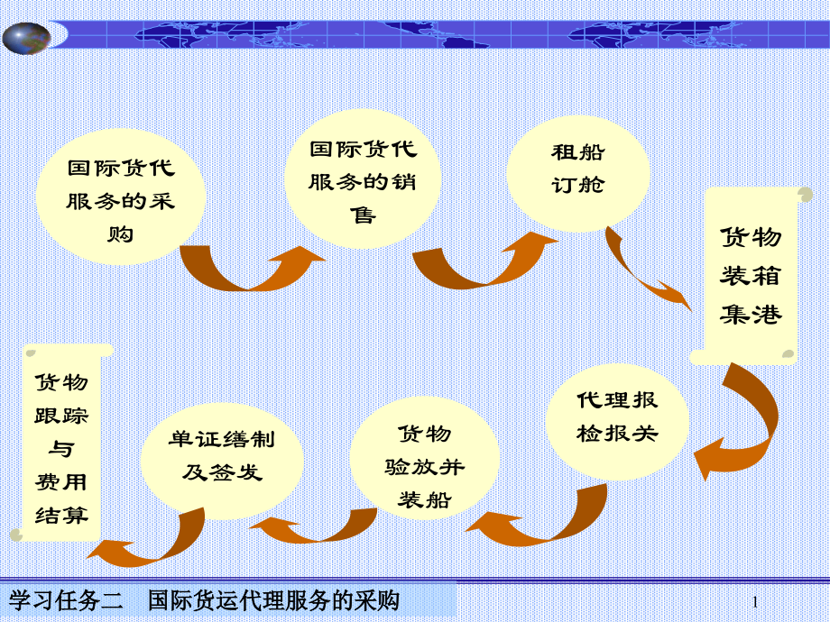 学习任务二国际货运代理合同的准备.pptx_第1页