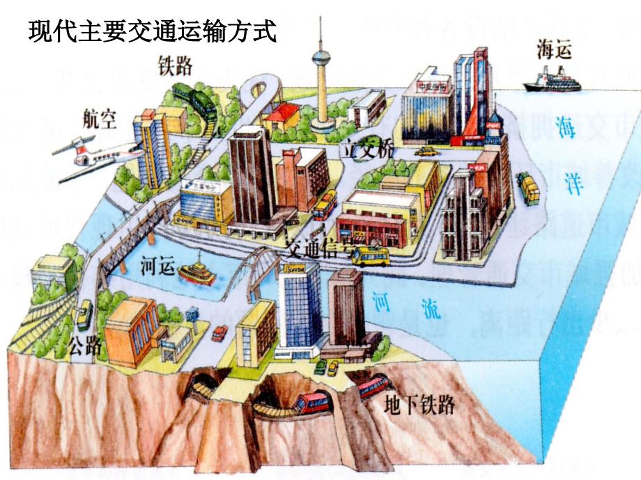 交通运输专题.pptx_第1页