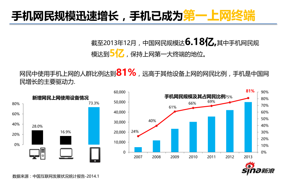 年无线销售手册-0418.pptx_第2页