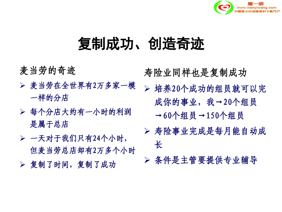 保险公司主管培训辅导的方法与技巧57页.pptx_第1页