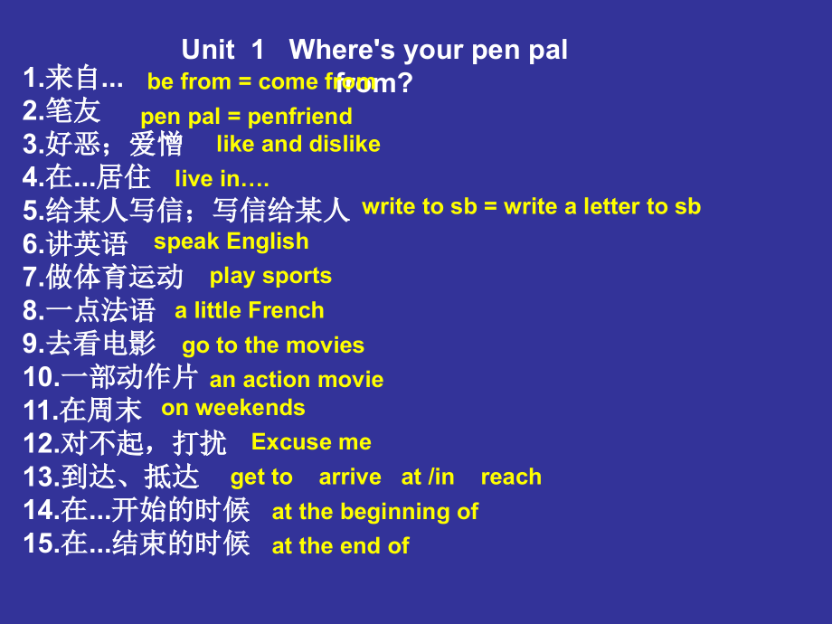 人教版初中英语中考复习七年级下册.pptx_第2页