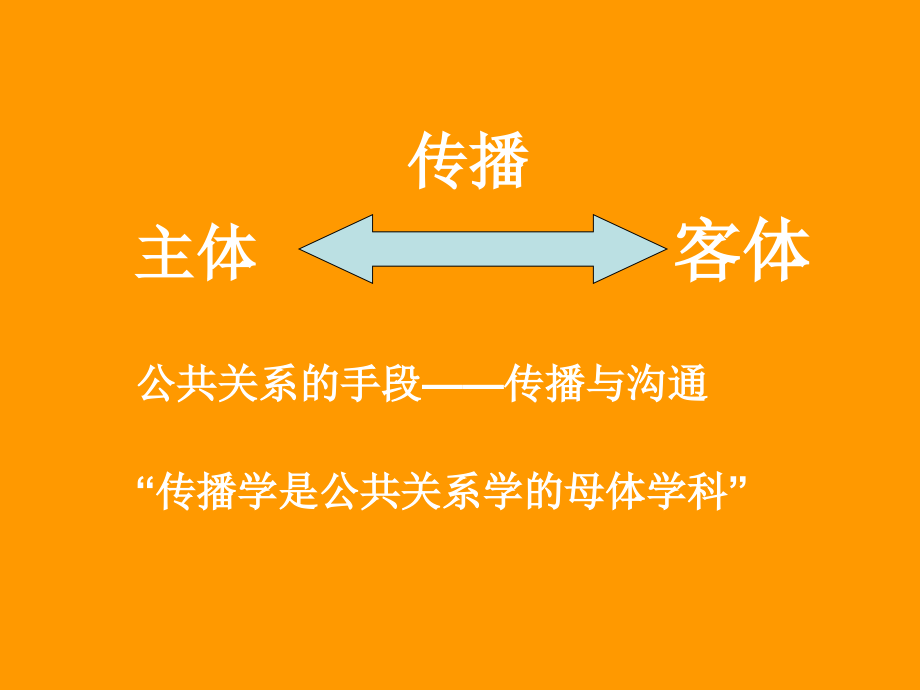 公共关系的传播沟通方式.pptx_第2页