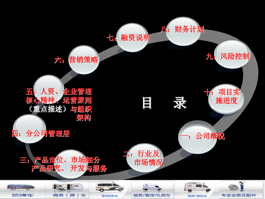 公司筹建运营企划书资料.pptx_第2页