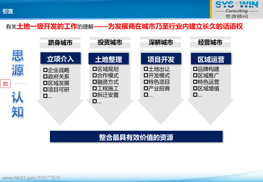 土地一级开发经验汇编思源项目前期.pptx_第2页
