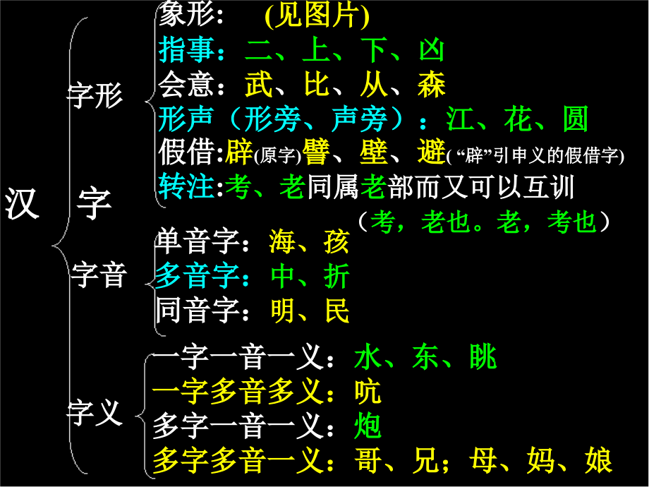 中考语文汉语句子成分.pptx_第2页