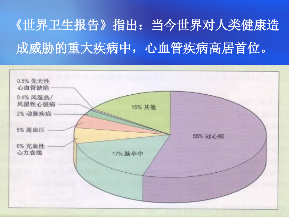 冠心病竞赛张付伟详解.pptx_第2页