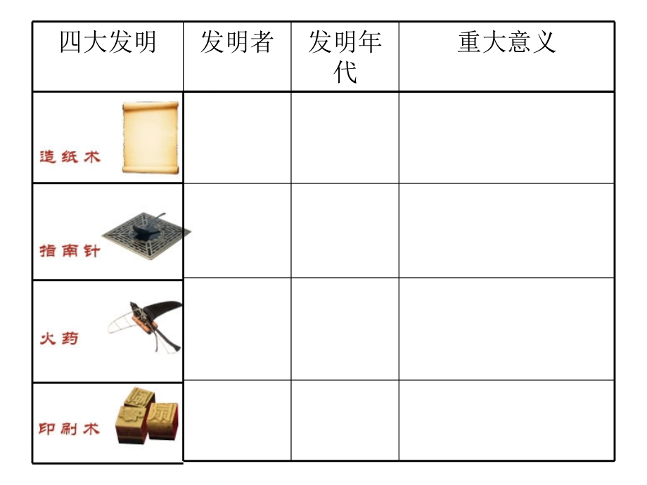 五年级下册品德与社会从四大发明说起浙教版共7张.pptx_第2页