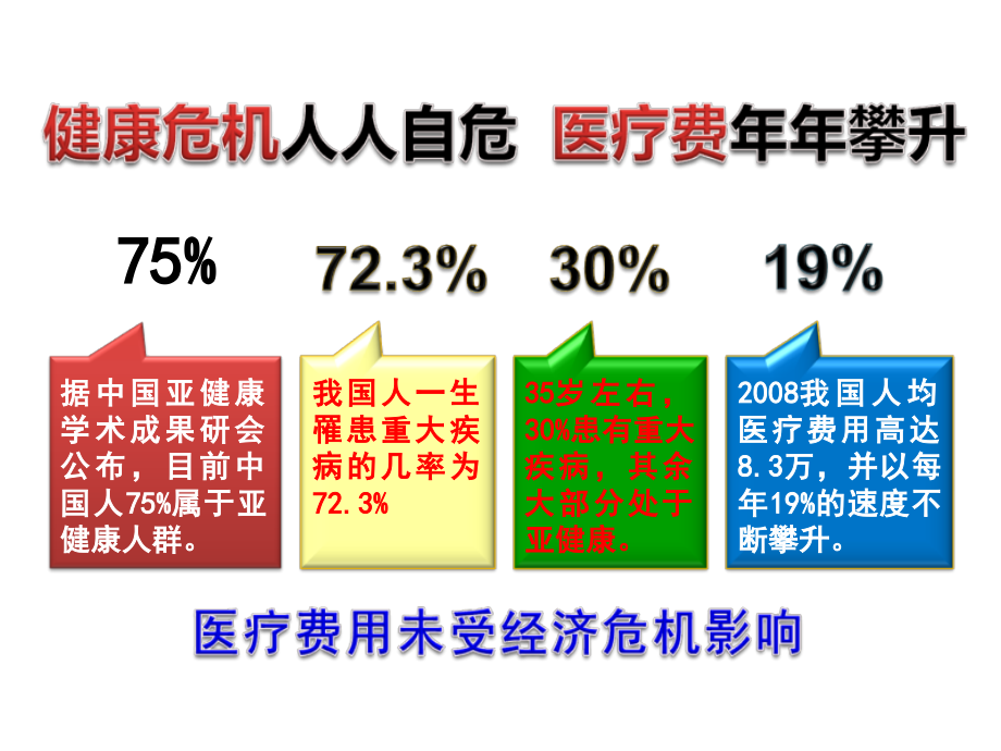 健康七大支柱.pptx_第2页