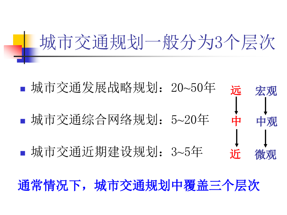 专题2城市交通规划的内容与层次.pptx_第1页