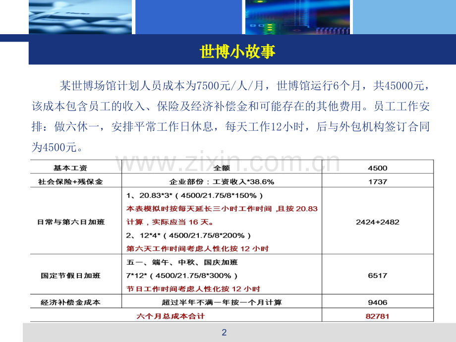 企业薪酬福利的调与控12.pptx_第2页