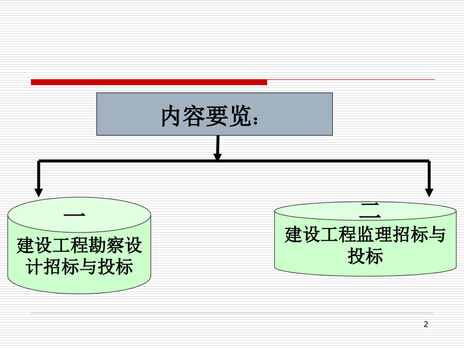 建设工程勘察设计、监理招标与投标实务.pptx_第2页