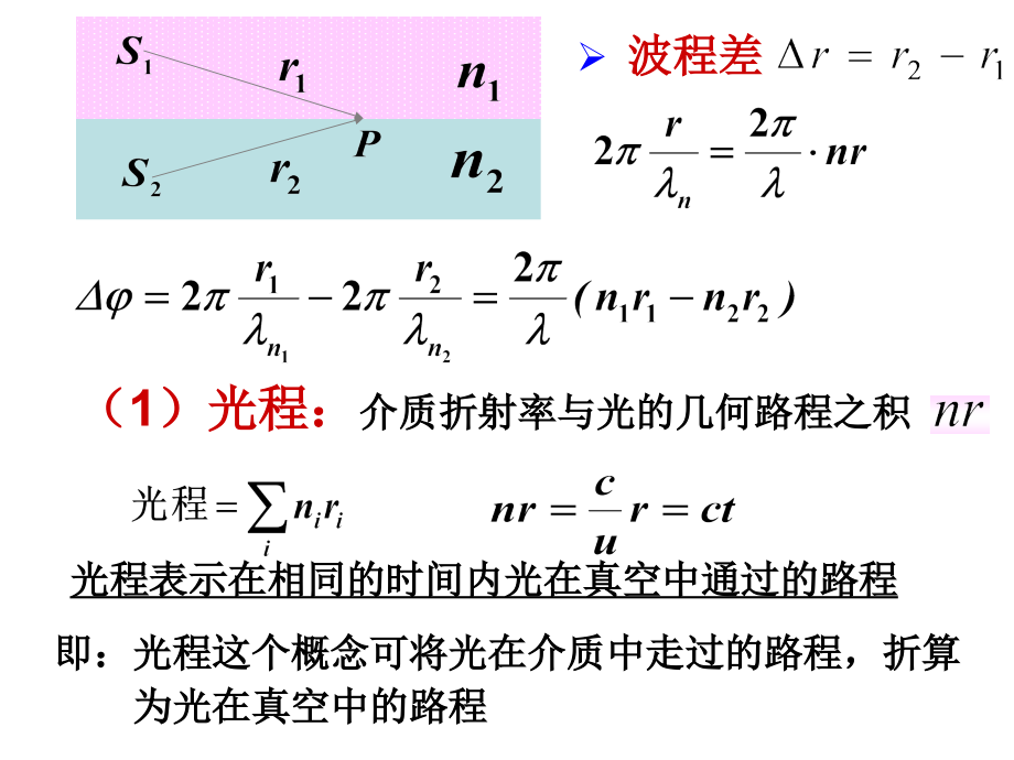 光程-薄膜干涉.pptx_第1页