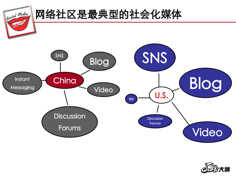 大旗网口碑营销解决方案.pptx_第2页