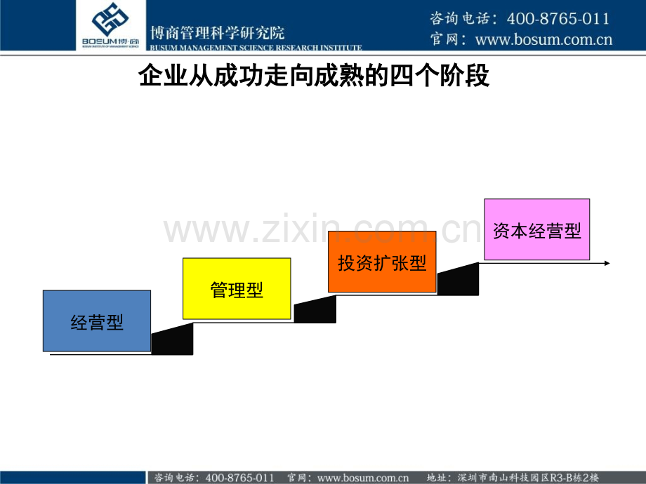 企业高管人员战略与管理博商.pptx_第2页
