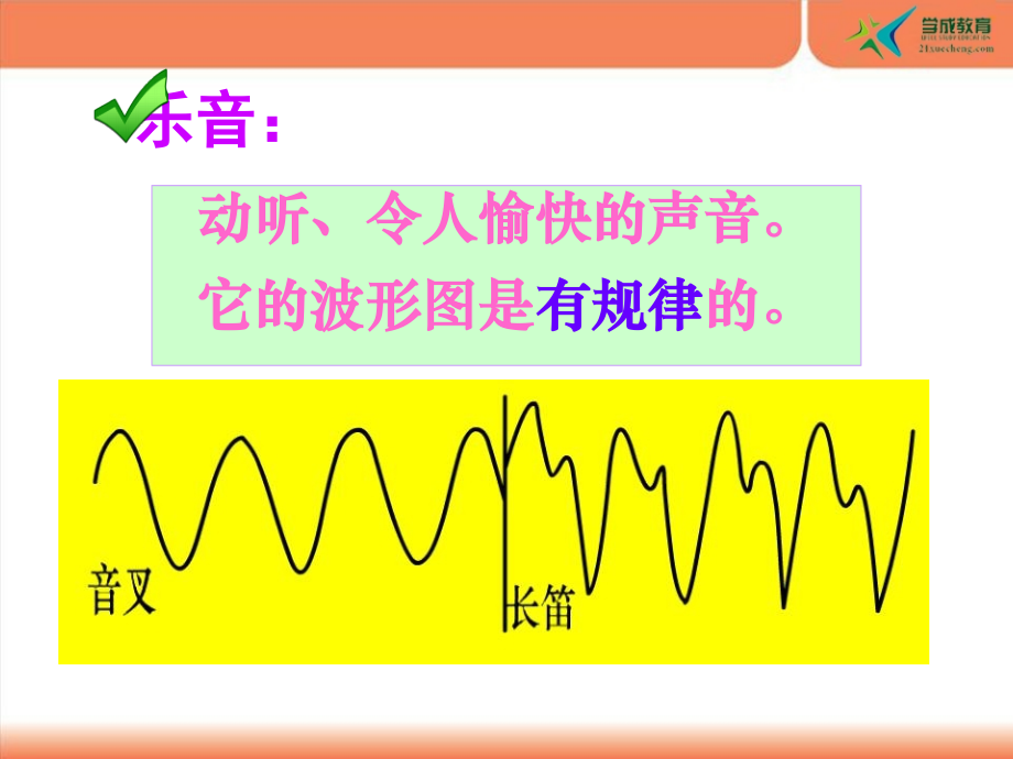 噪声的危害与控制精讲.pptx_第2页