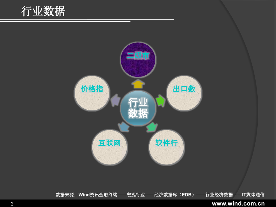 信息技术行业数据周报.pptx_第2页