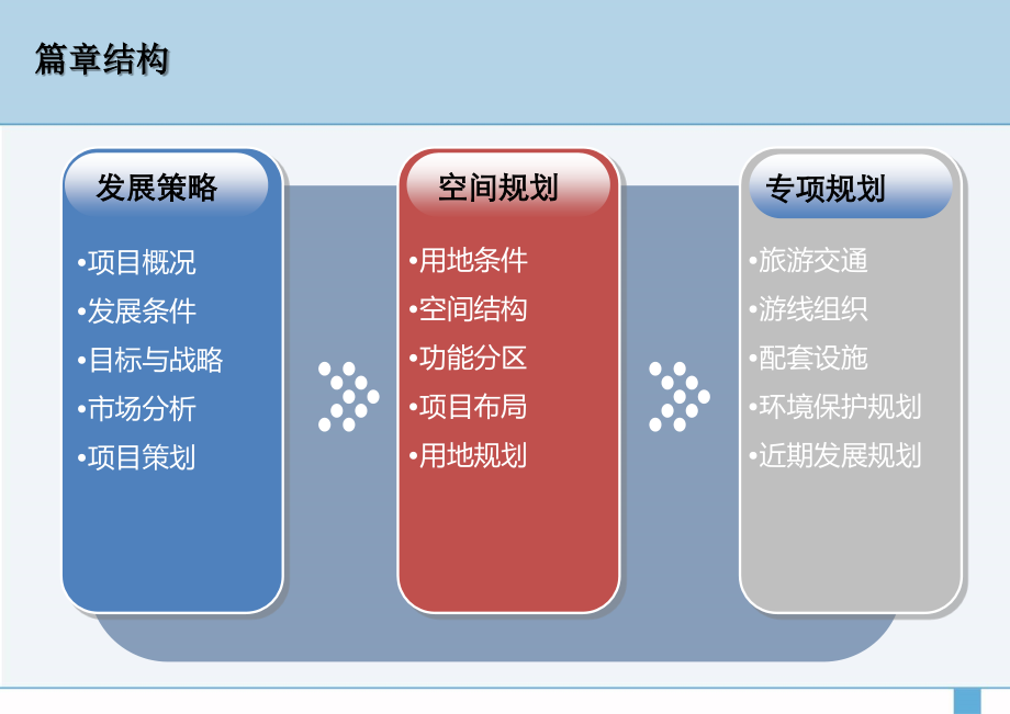 仙姑岭风景旅游区旅游发展策划中规.pptx_第1页