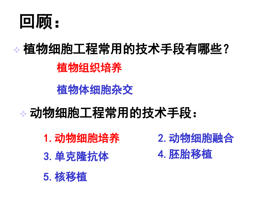 人教版221动物细胞培养和核移植技术.pptx_第2页
