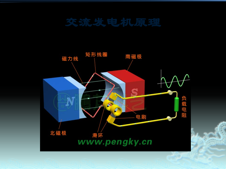 发电机变压器原理.pptx_第2页