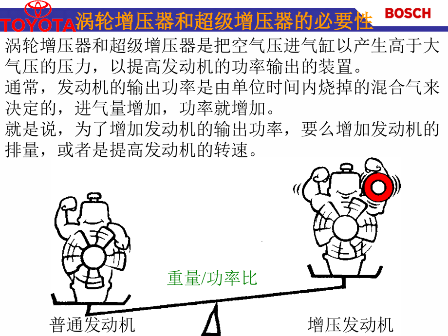 单元六涡轮增压资料.pptx_第2页