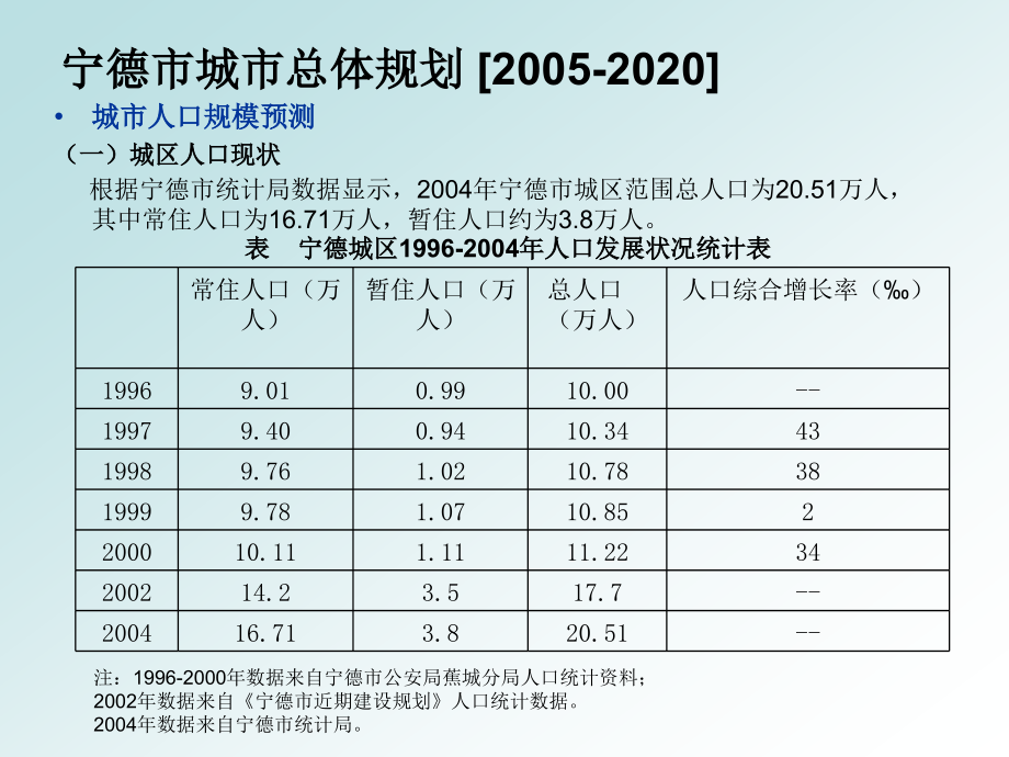 城市规划人口规模预测案例分析.pptx_第2页
