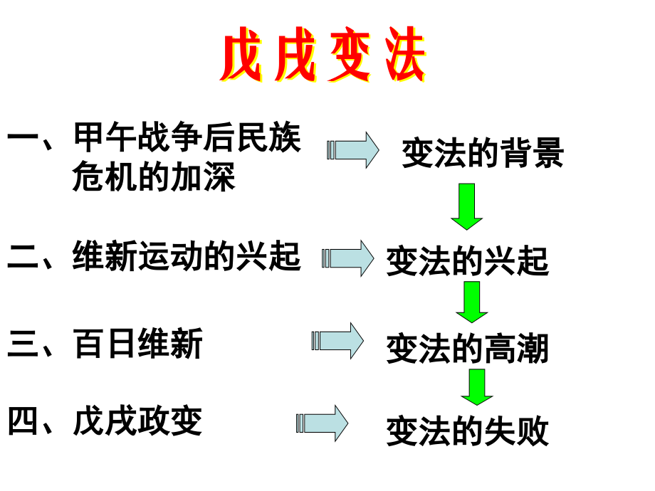 戊戌变法精编.pptx_第2页