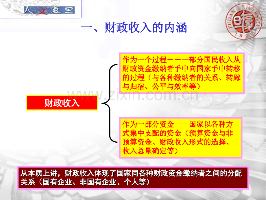 公共财政收入.pptx_第2页