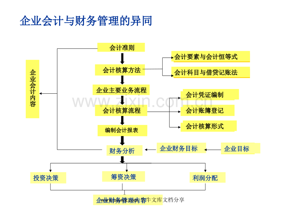 会计科目学生版.pptx_第1页