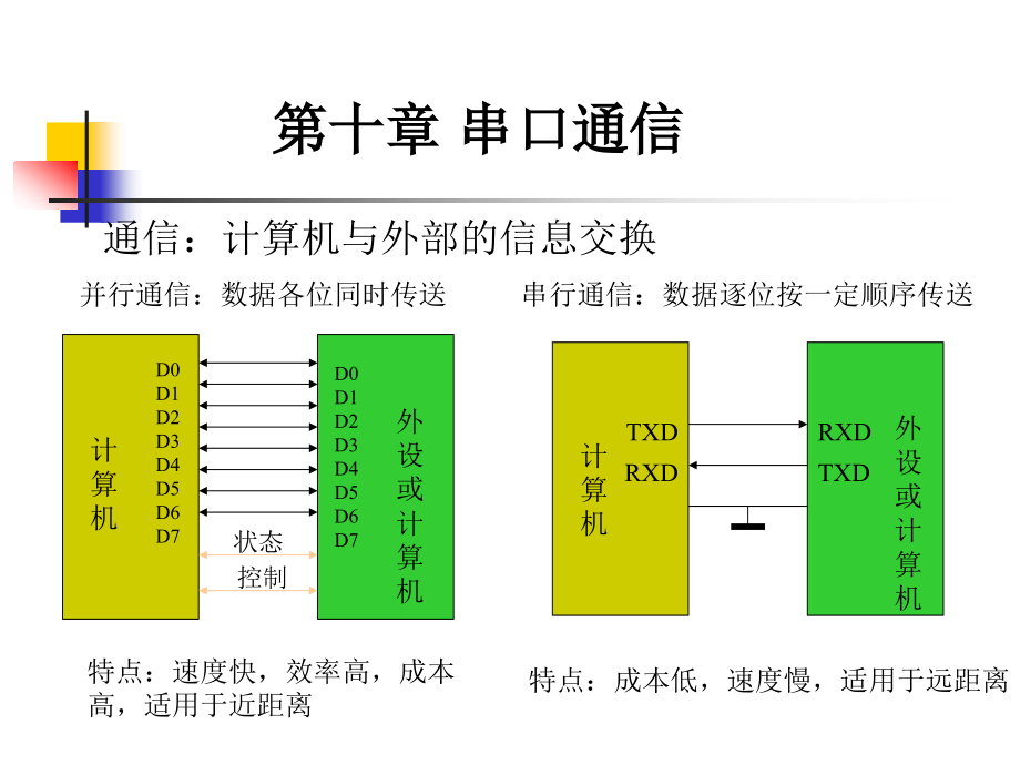 上海理工大学接口与通讯剖析.pptx_第2页