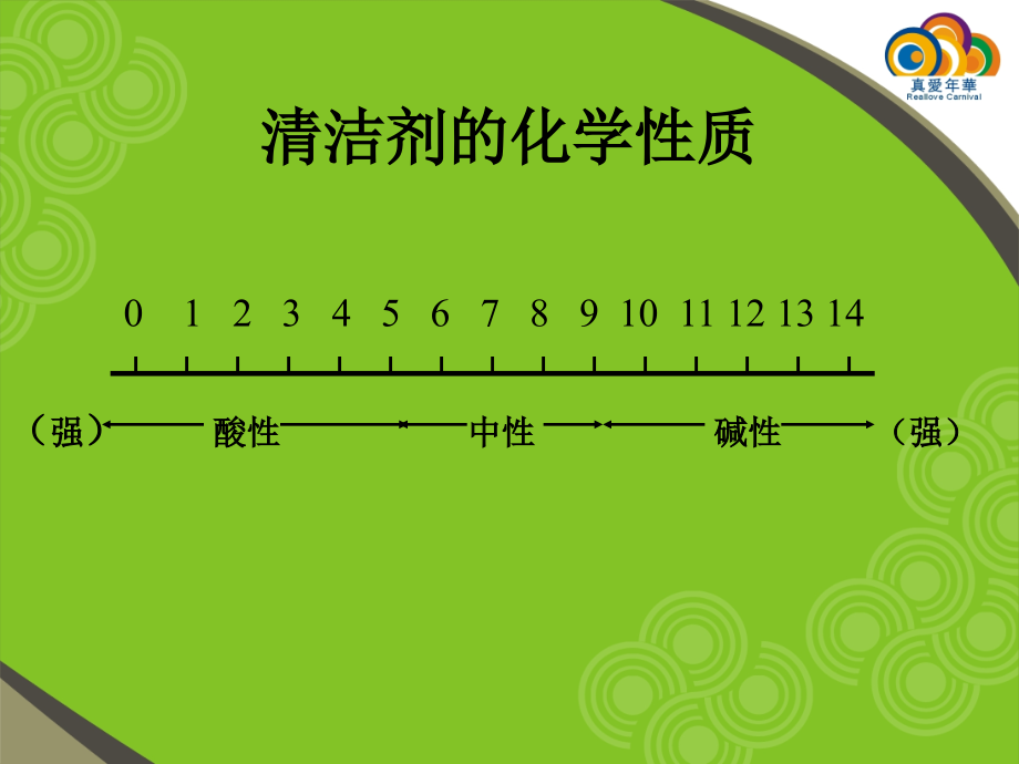 9月17日管事部清洁剂的使用与注意事项.pptx_第2页